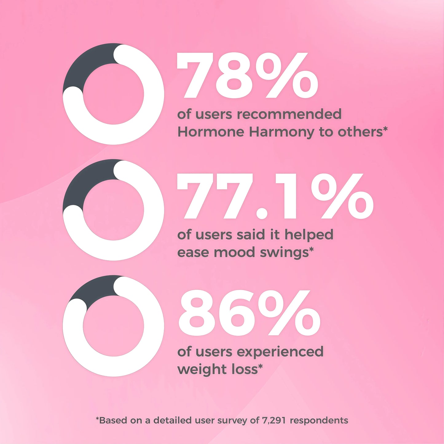 Happy Mammoth **Not Available Hormone Harmony Natural Hormonal Support for Women, Relief for Menopause, Perimenopause, Healthy Hormonal Balance, Hot Flashes. 72 Capsules.
